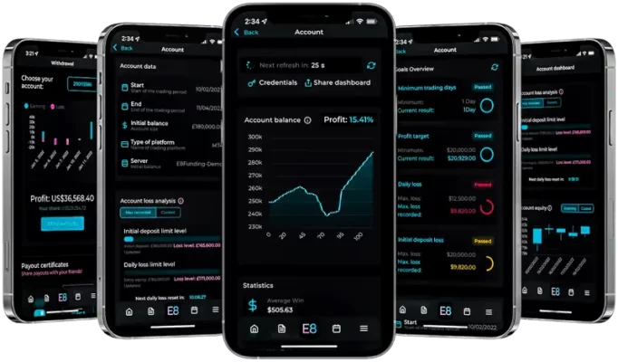 Reviewing E8funding 2023 Pros, Cons, and Key Features